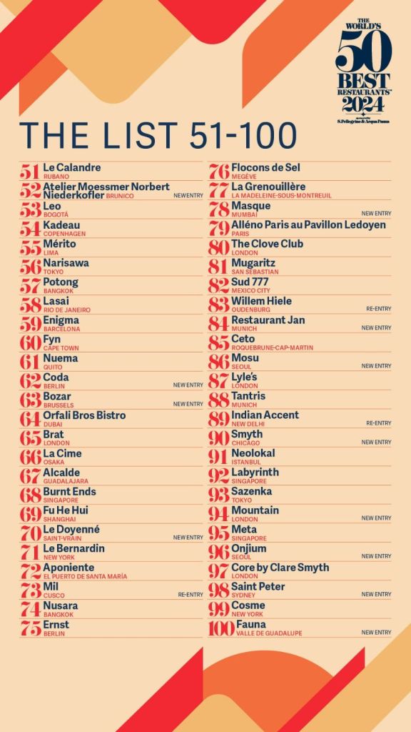 Confira a lista completa do 51a 100 melhores restaurantes do mundo de 2024 