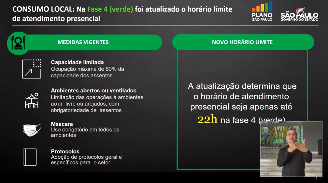 Governo paulista fez ajustes na fase 4 (verde) do Plano SP