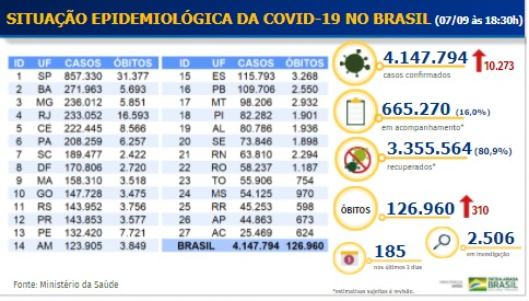 Boletim Covid-19