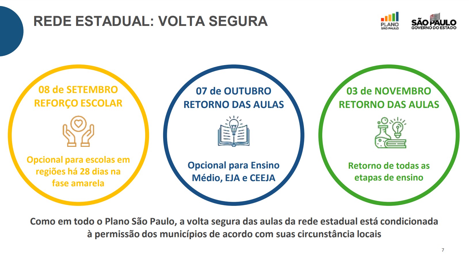 SP confirmou retomada de aulas presenciais em duas etapas: 7/10 e 3/11