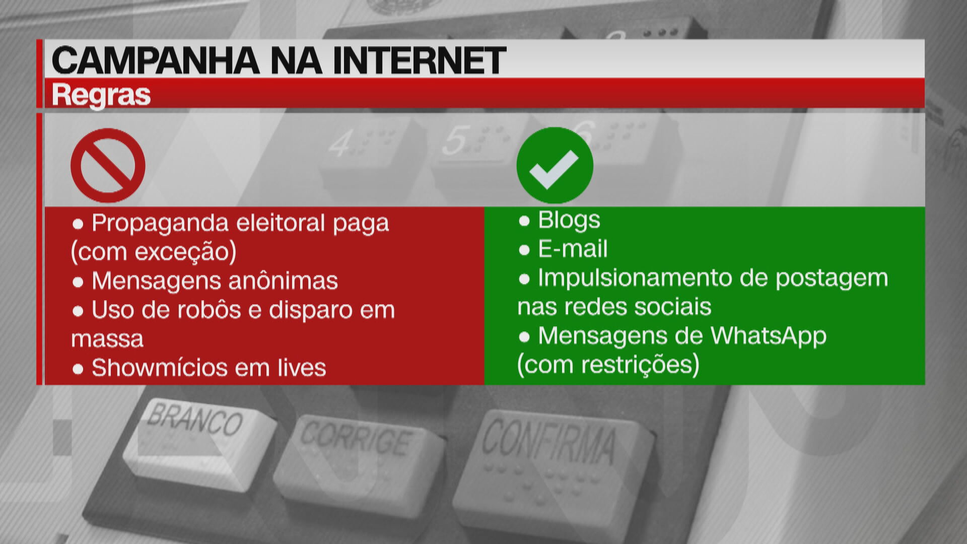 TSE estipula regras específicas para anúncios na internet