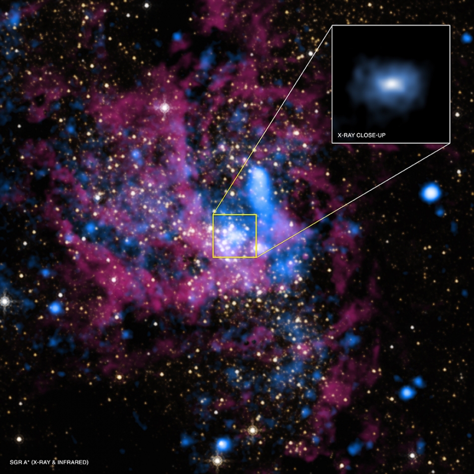 Sagittarius A é o buraco negro supermassivo localizado no centro da Via Láctea