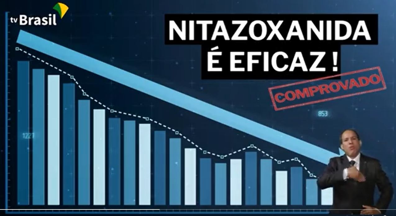 Resultados nitazoxanida - Gráfico Shutterstock