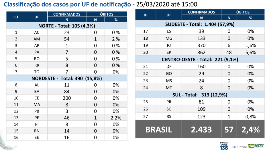 Reprodução/Ministério da Saúde