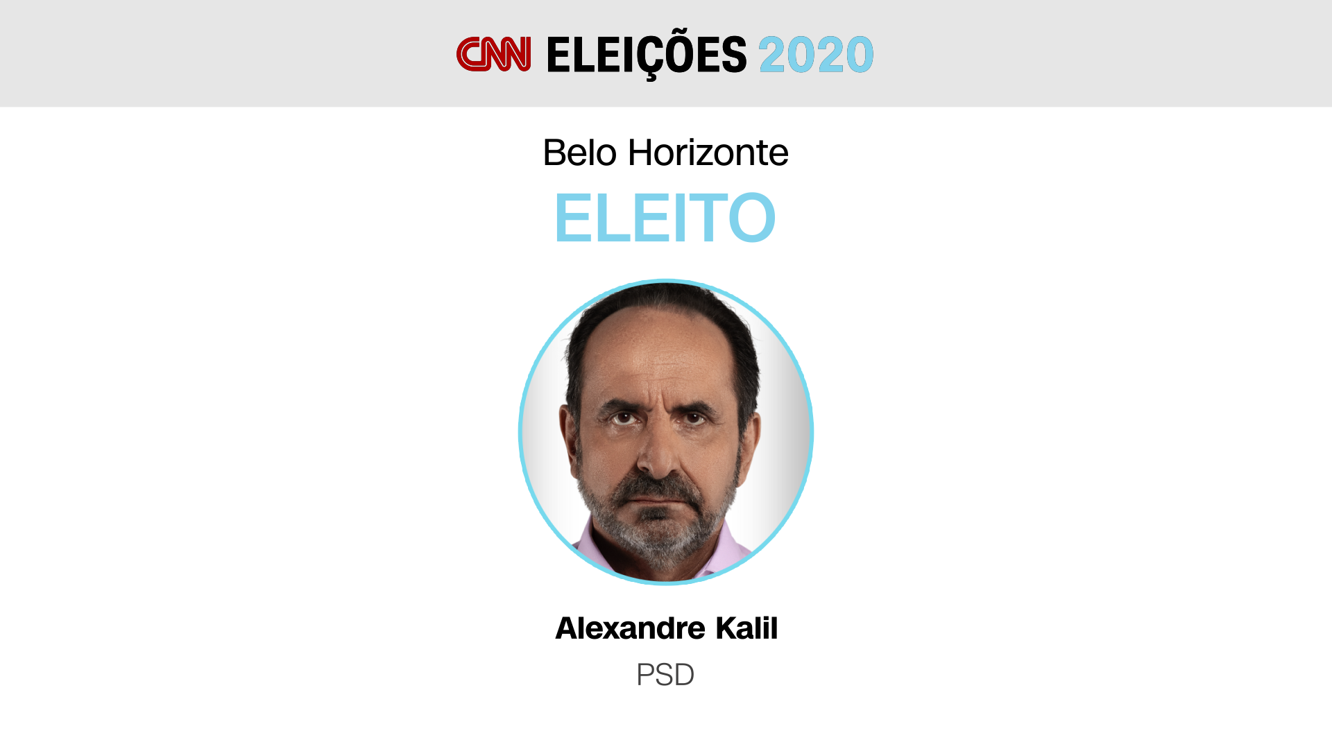 Resultado das eleições - Minas Gerais