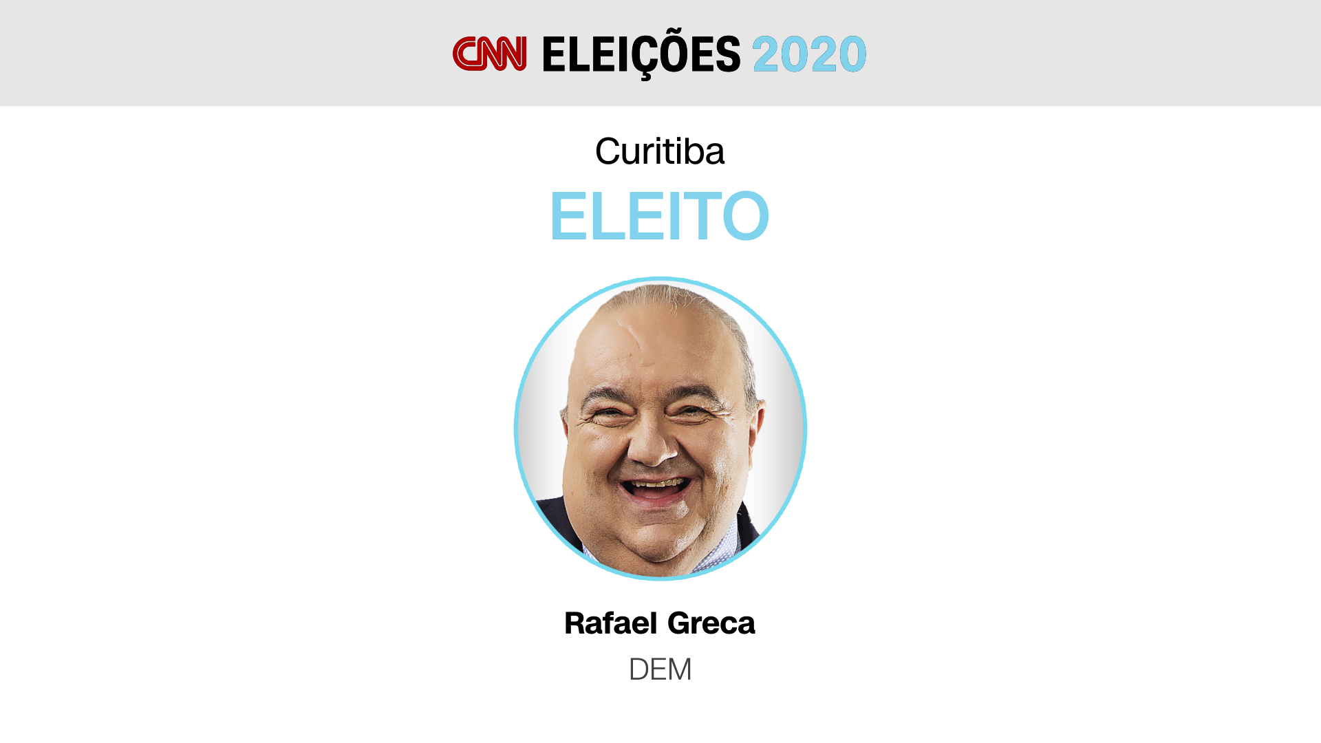 Rafael Greca (DEM) foi reeleito para a prefeitura de Curitiba em 2020