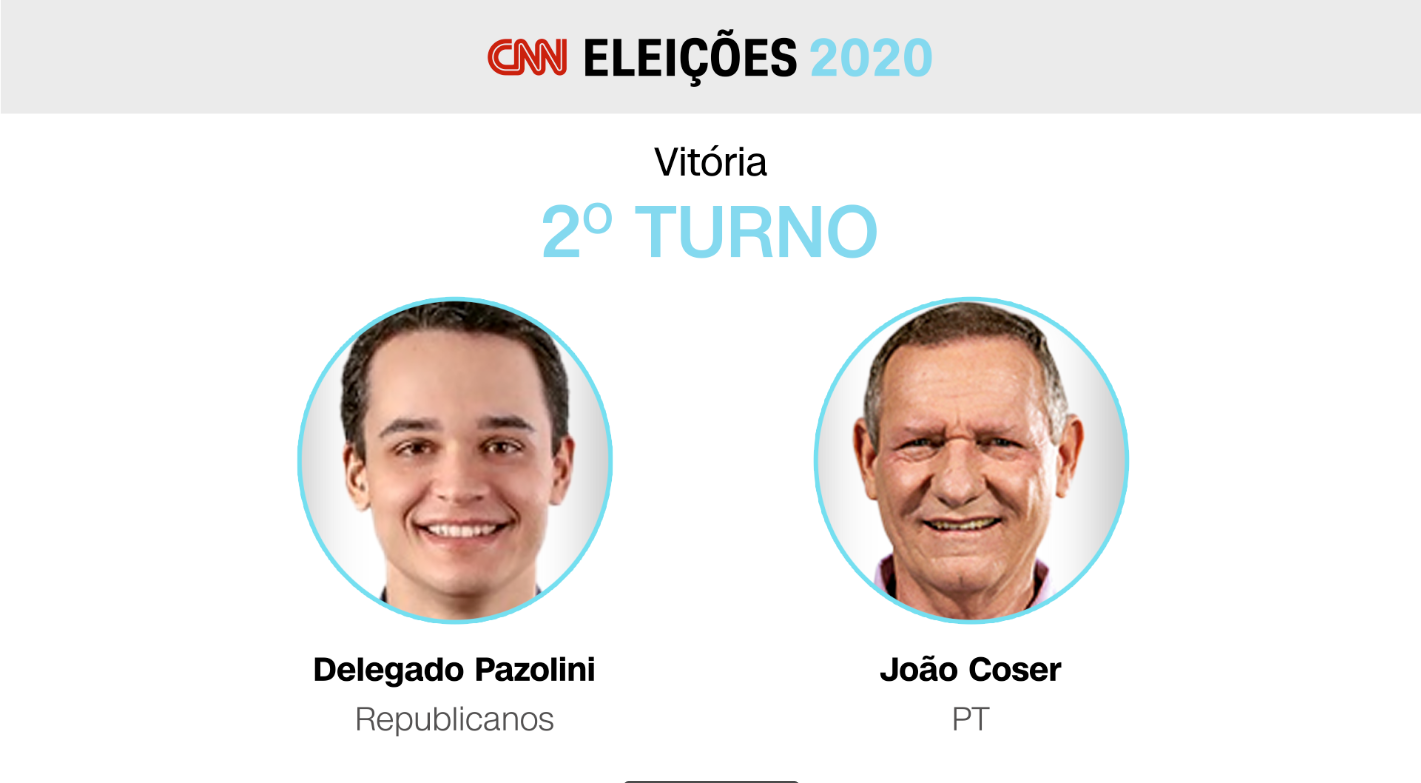 Delegado Pazolini (Republicanos) e João Coser (PT) disputam o segundo turno