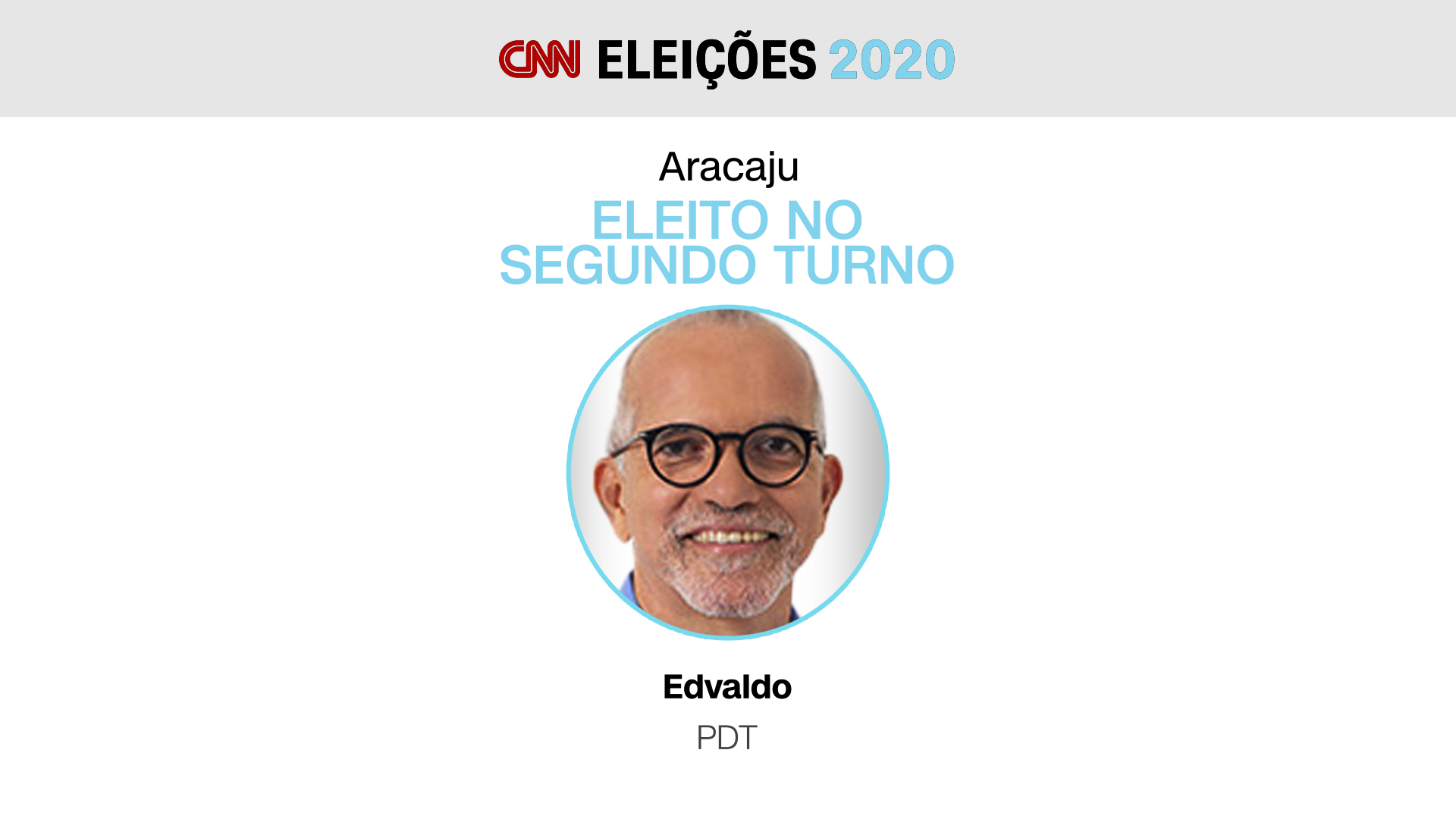 Edvaldo Nogueira (PDT) é reeleito prefeito de Aracaju