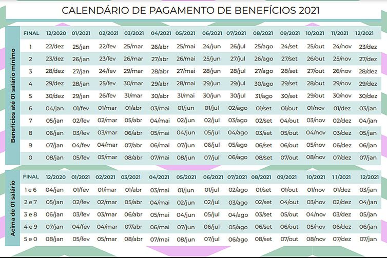 Calendário de pagamento de benefícios de 2021 do Instituto Nacional do Seguro So