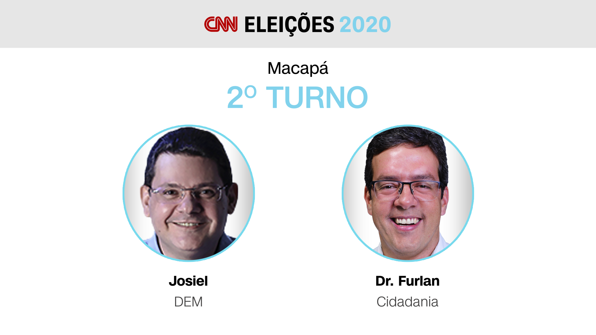 Segundo turno, eleições Macapá