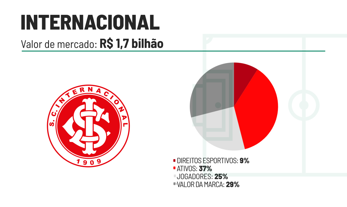 Internacional valor de mercado