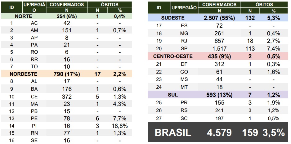 Boletim Ministério da Saúde - 30/03