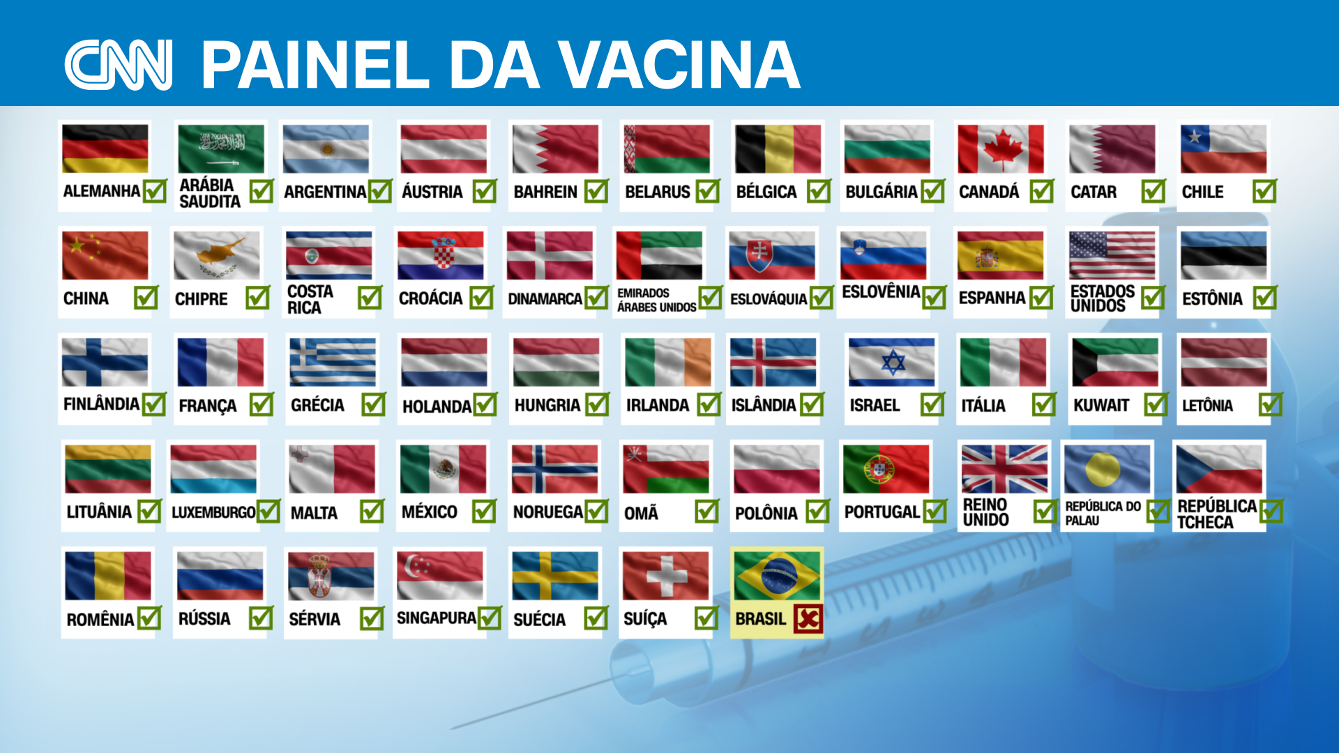 Painel de países que já iniciaram a vacinação até 8 de janeiro de 2021