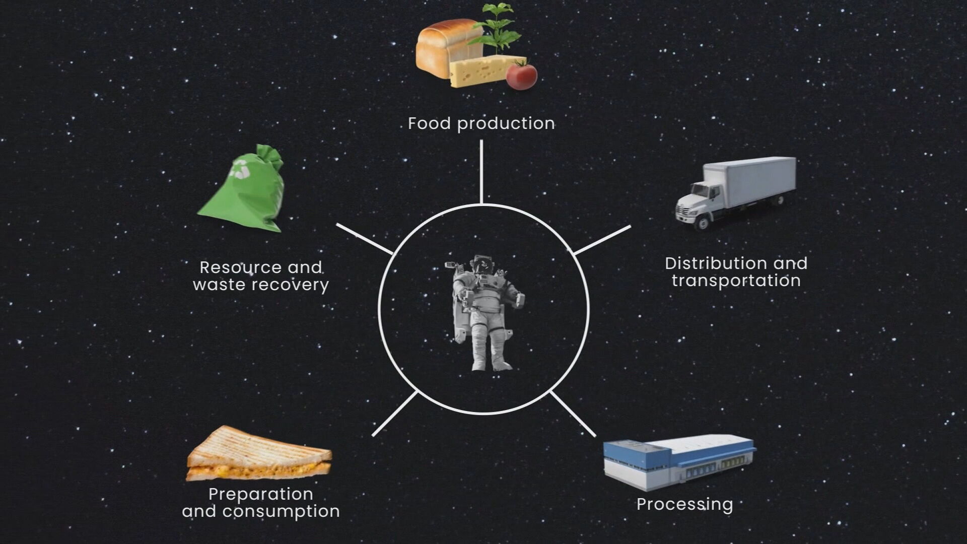 Nasa quer receber soluções para alimentação no espaço