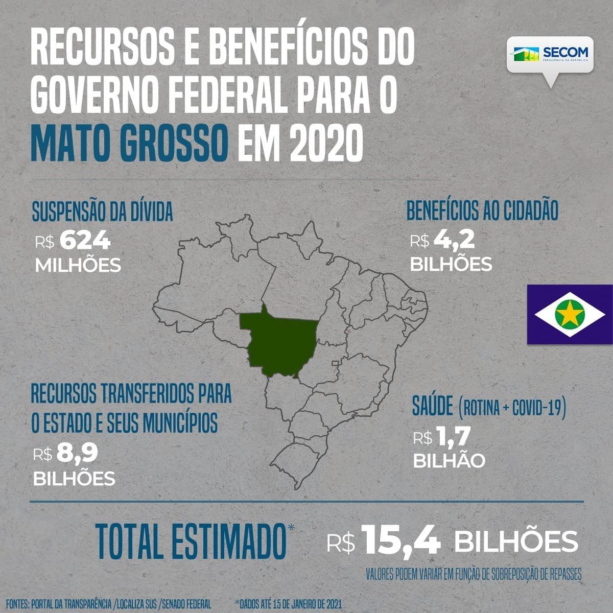 Mato Grosso