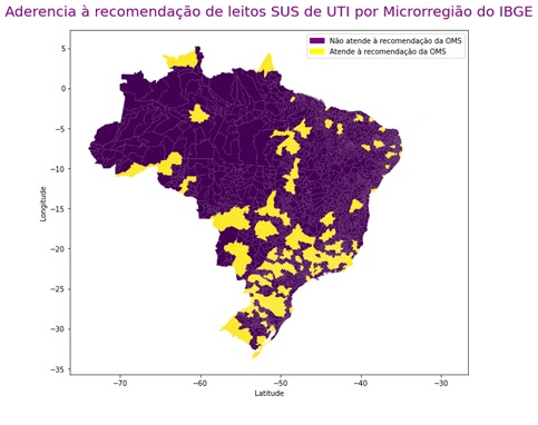 Leitos do SUS