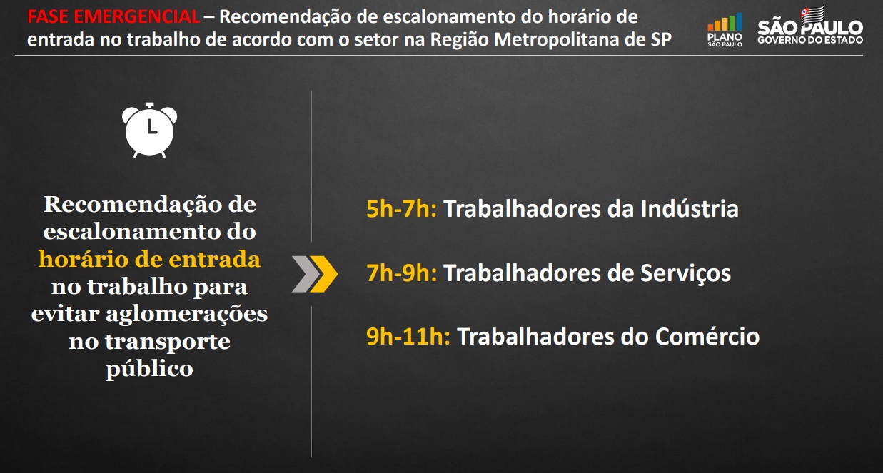 Escalonamento do horário de trabalho anunciado pelo governo de São Paulo