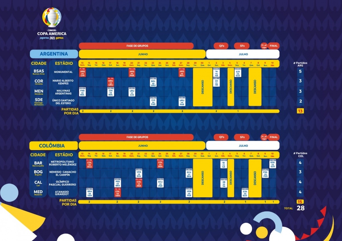 Calendário Copa América 2021