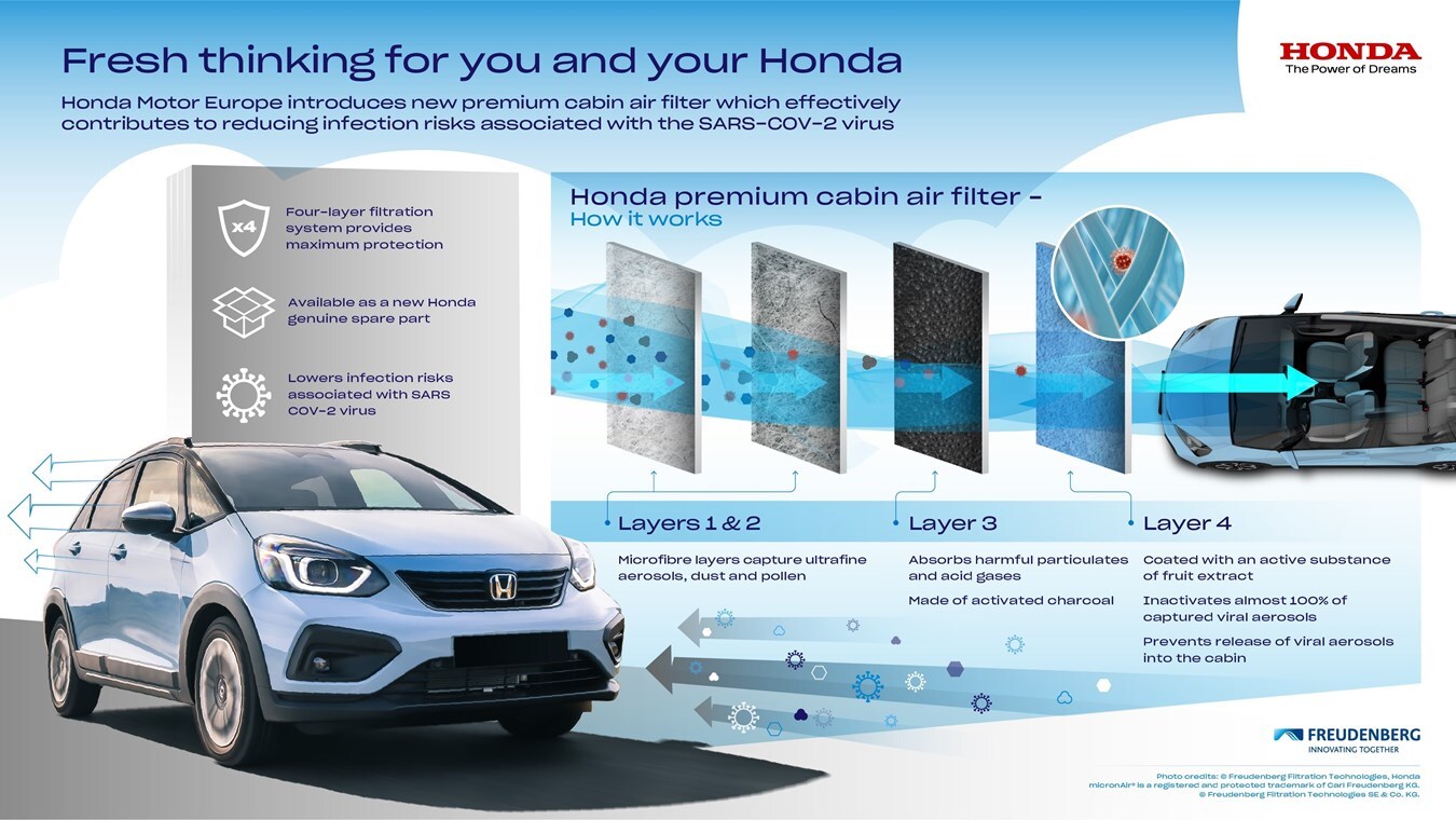 Honda lança novo filtro de ar com proteção contra Covid-19