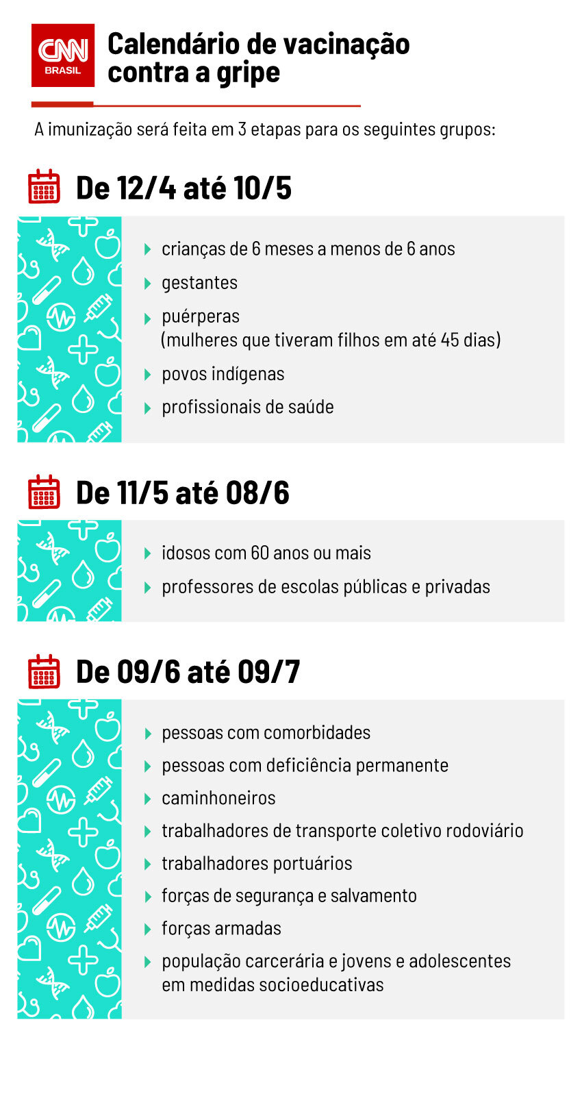 calendário de vacinação contra a gripe