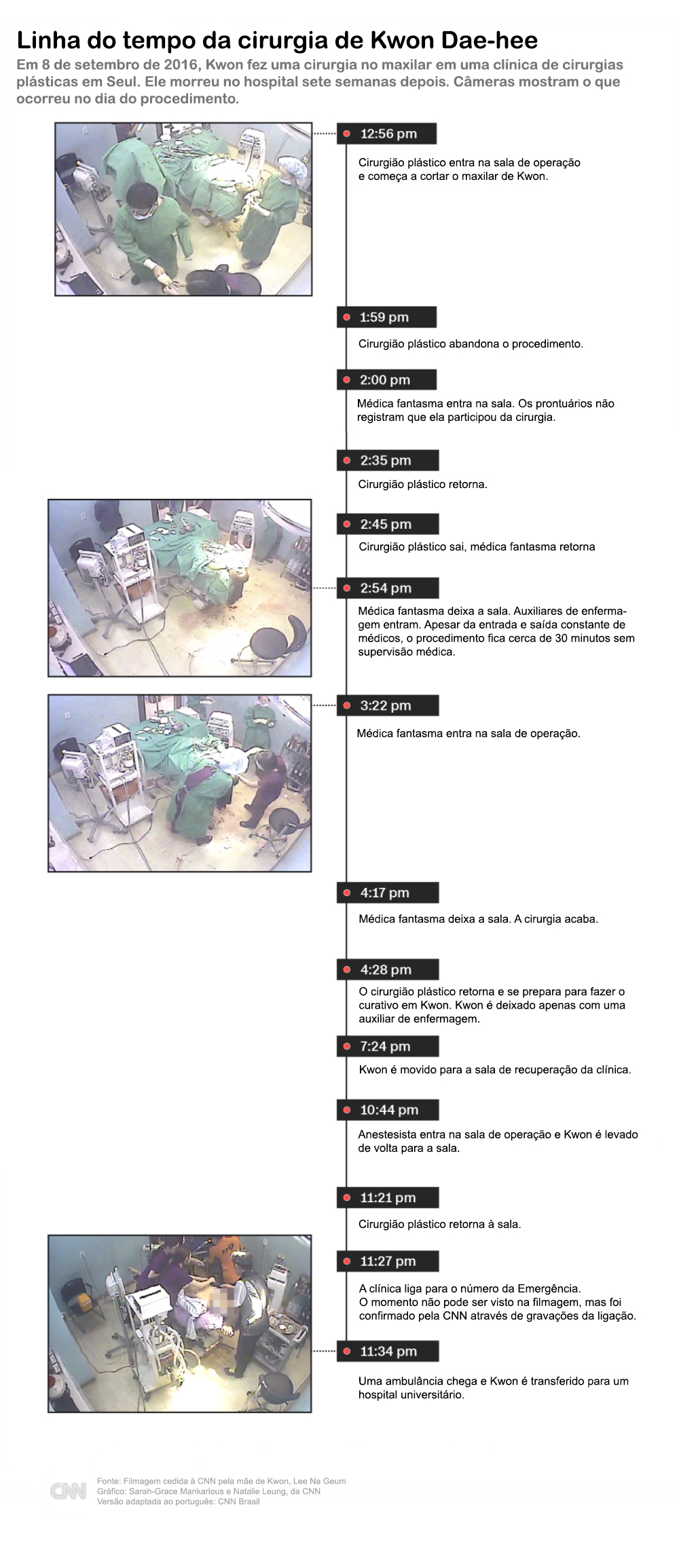 Infográfico cirurgia Kwon