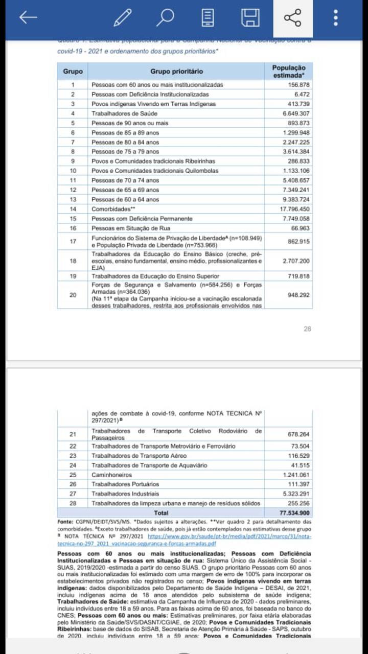 Nova lista de grupos prioritários para a vacinação contra a Covid-19 do Programa