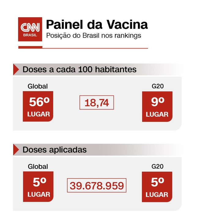 Painel da Vacina - Covid-19