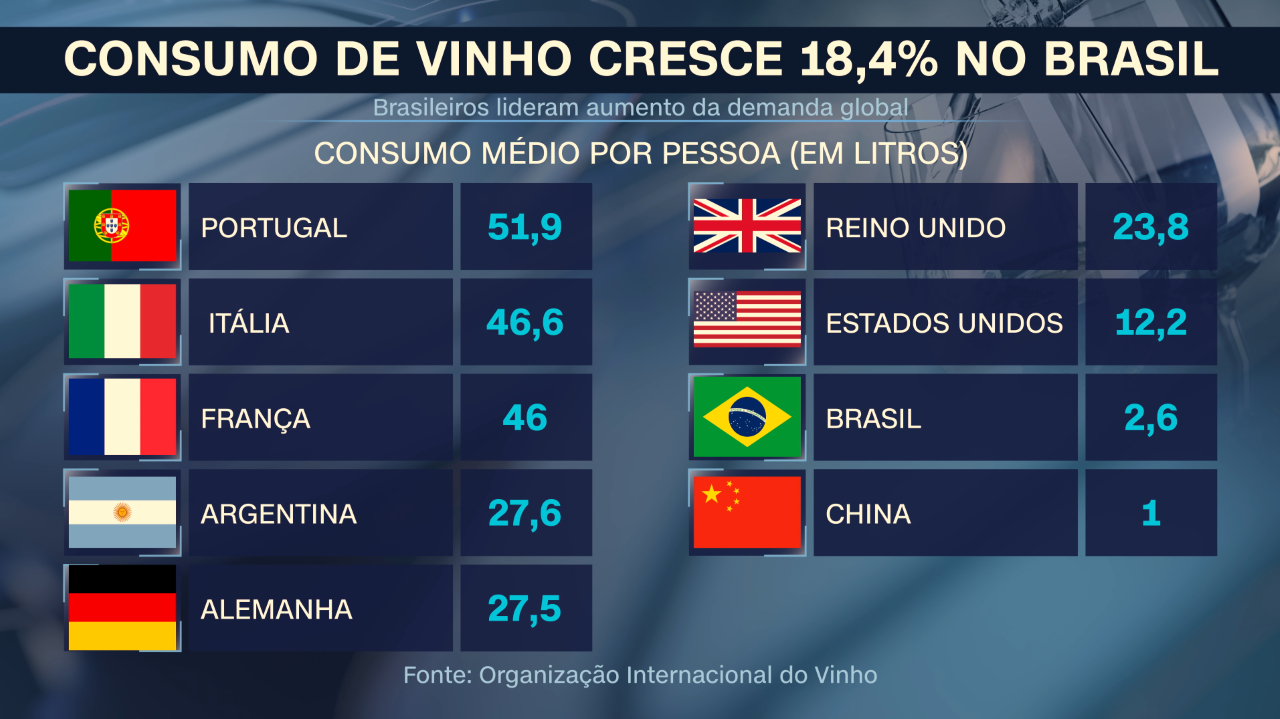 Consumo de vinho