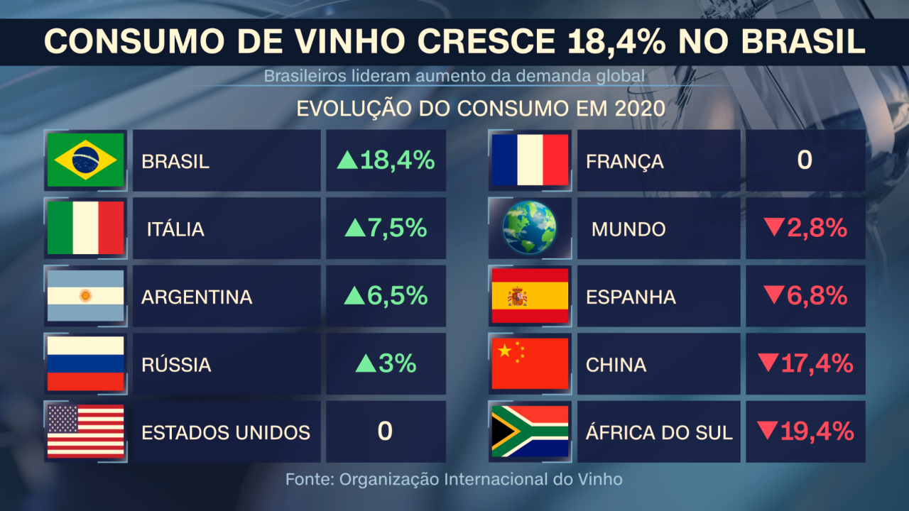 Consumo de vinho