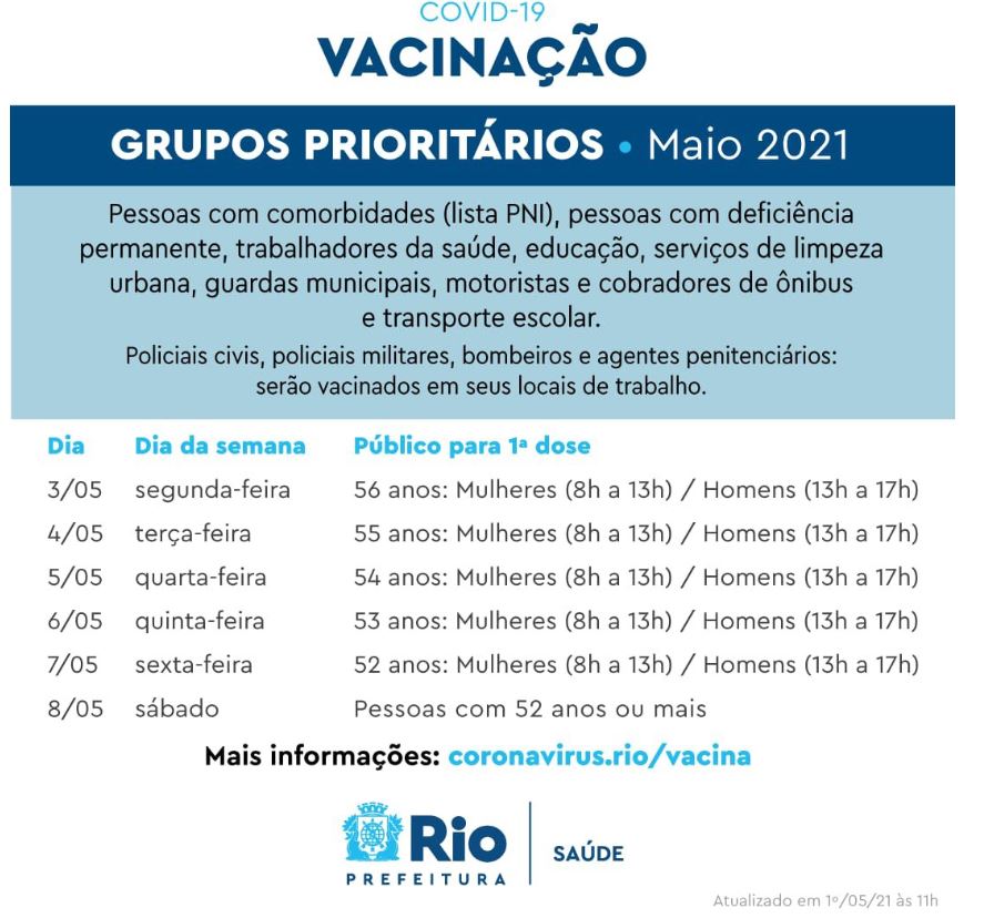 Vacinação contra Covid-19 na cidade do Rio de Janeiro