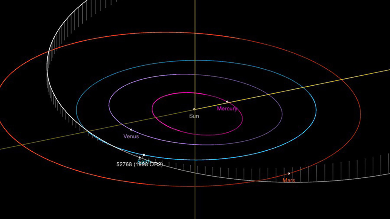 Asteroide gigante passará perto da Terra