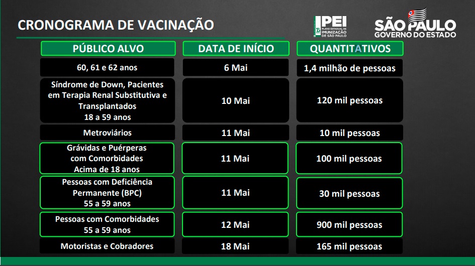 Cronograma de vacinação no estado de São Paulo