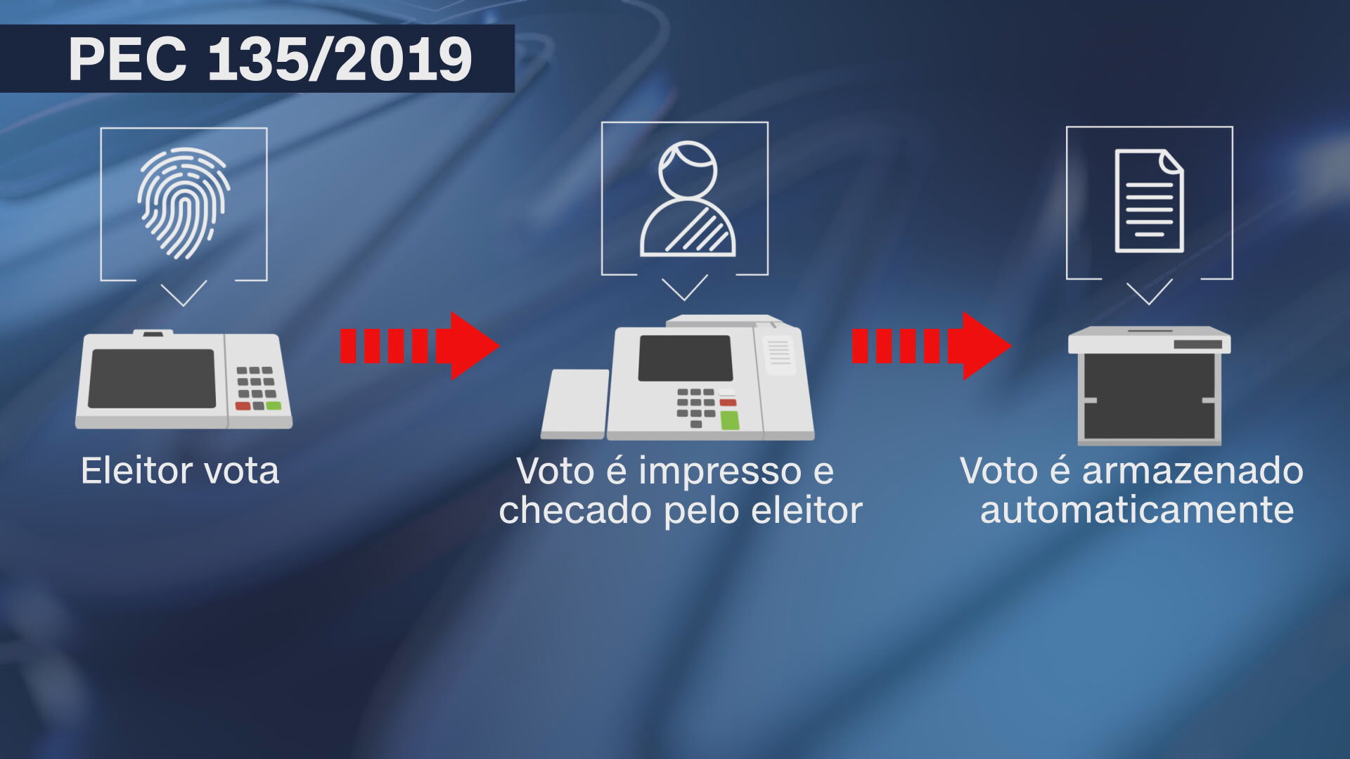 Arte da PEC do voto impresso