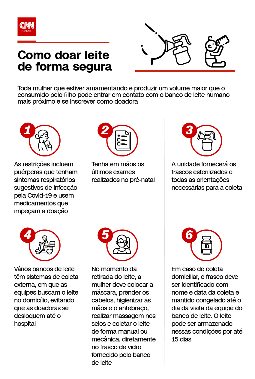 Infográfico descreve como doar leite de forma segura