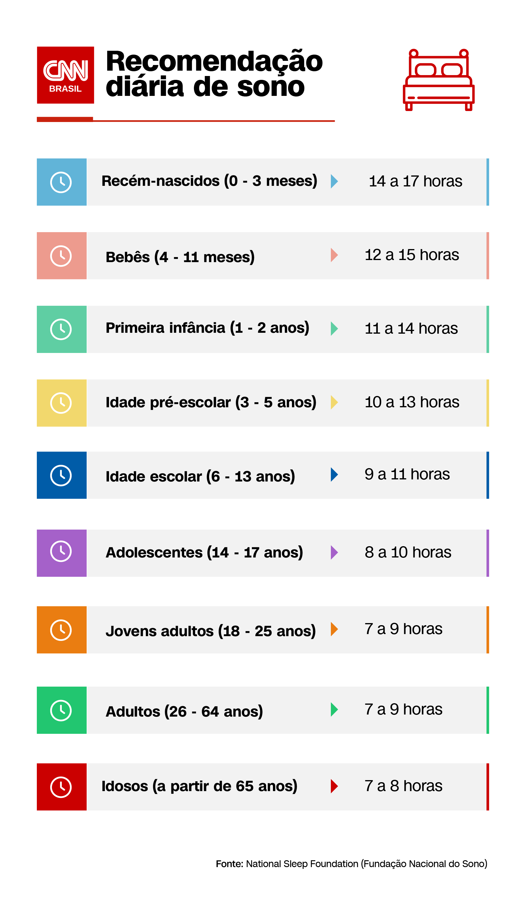 Recomendação diária de sono