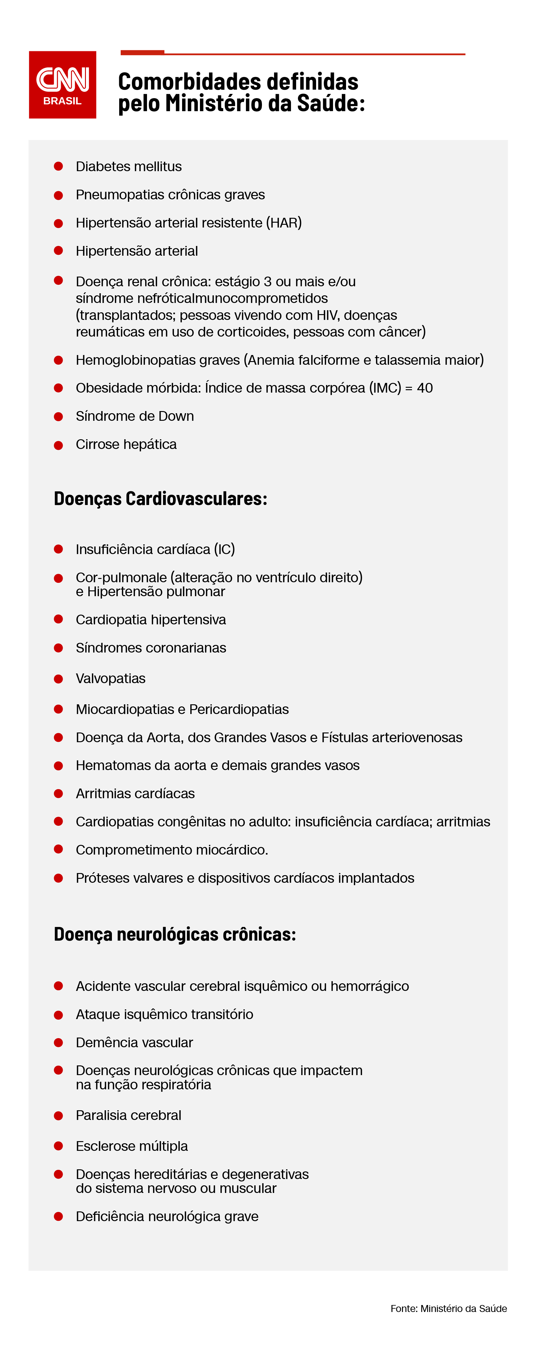 Lista de comorbidades para a vacina contra a Covid-19