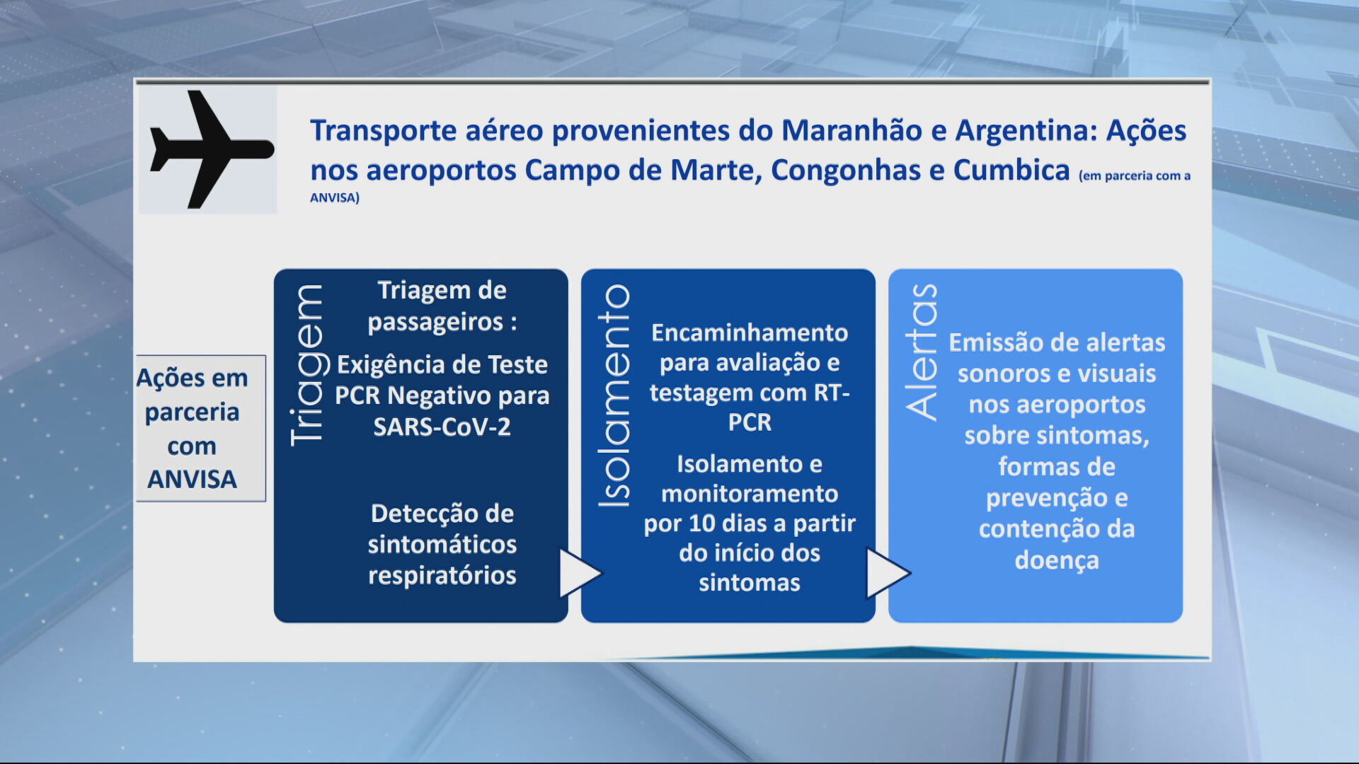 Plano de ação aeroportos (21 de maio de 2021)