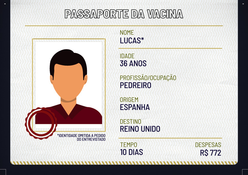 Deslocamentos: Lucas