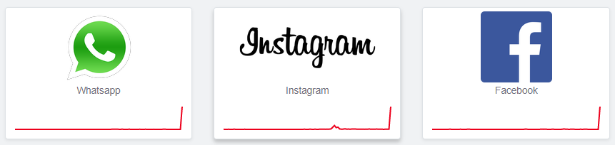 WhatsApp, Instagram e Facebook