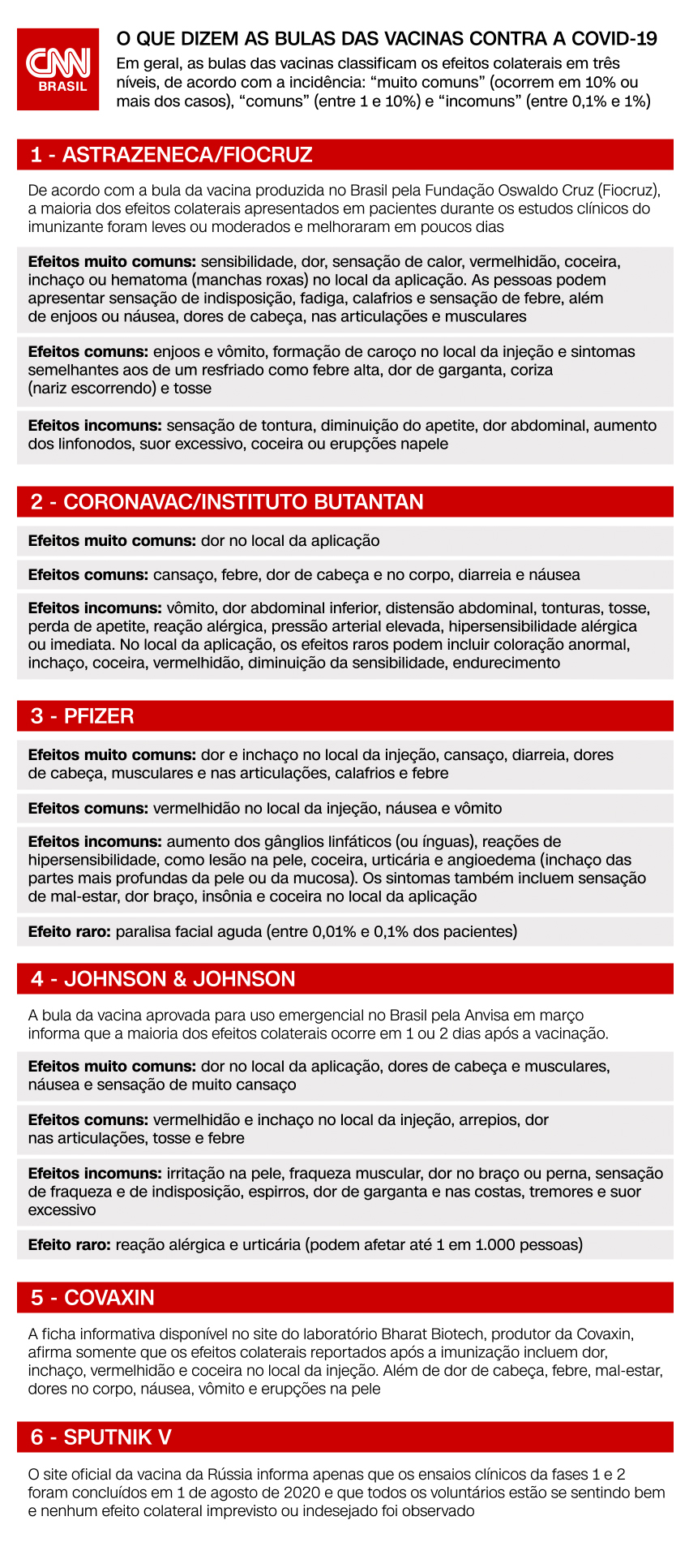 Efeitos colaterais das vacinas contra a Covid-19