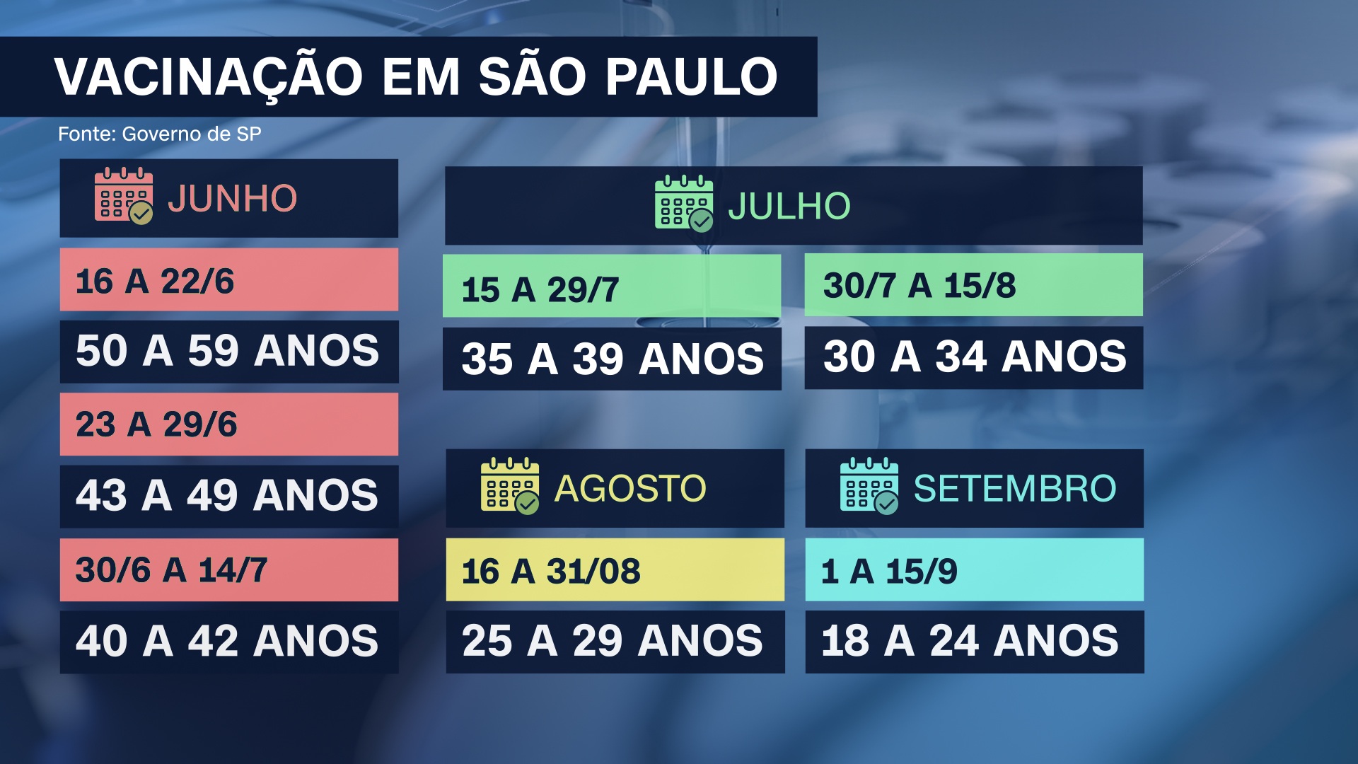 Novo calendário da vacinação contra Covid-19 divulgado pelo Governo de São Paulo