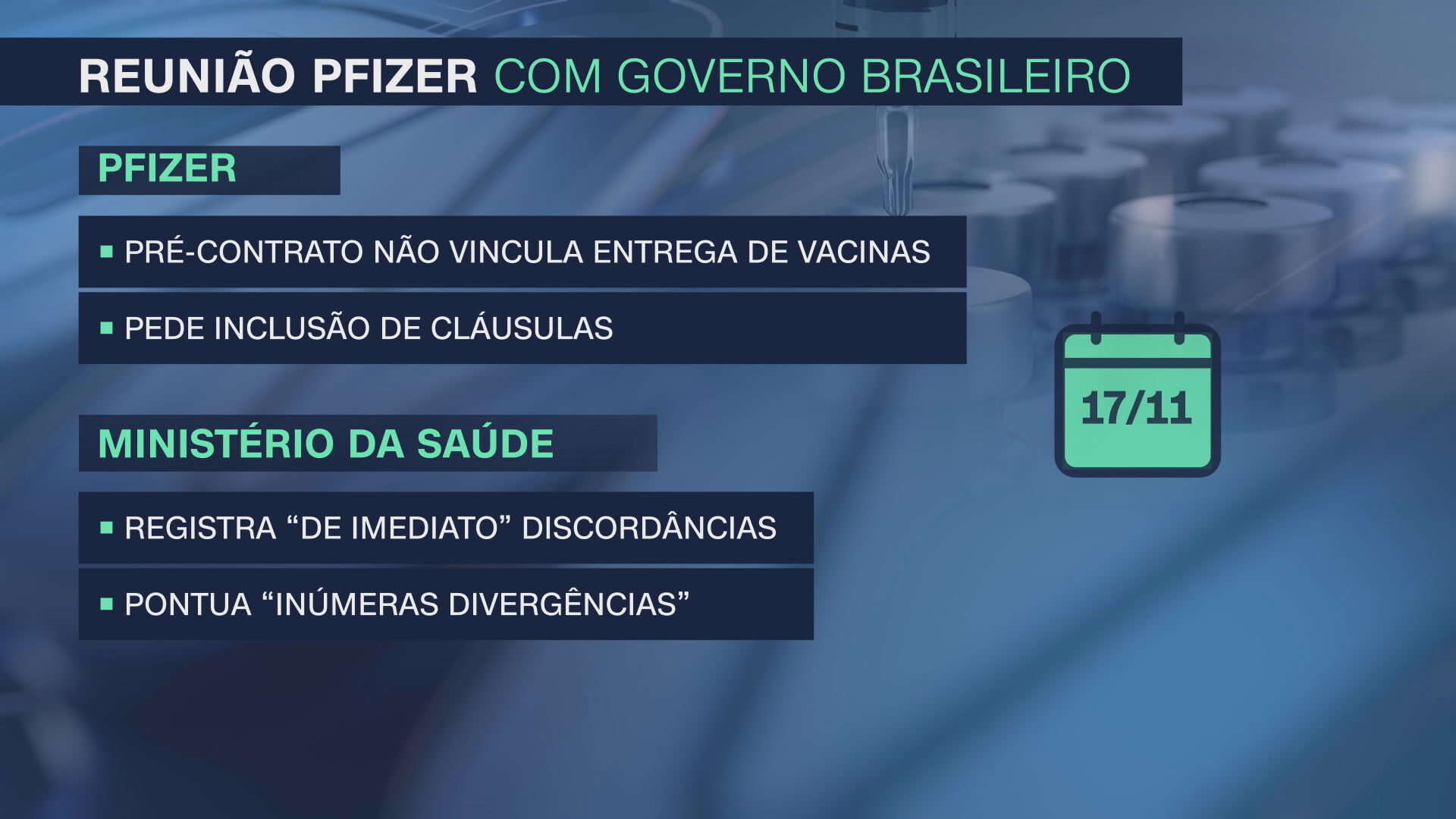 Resumo da reunião entre o governo federal e a Pfizer no dia 17/11/2020 (17.jun.2