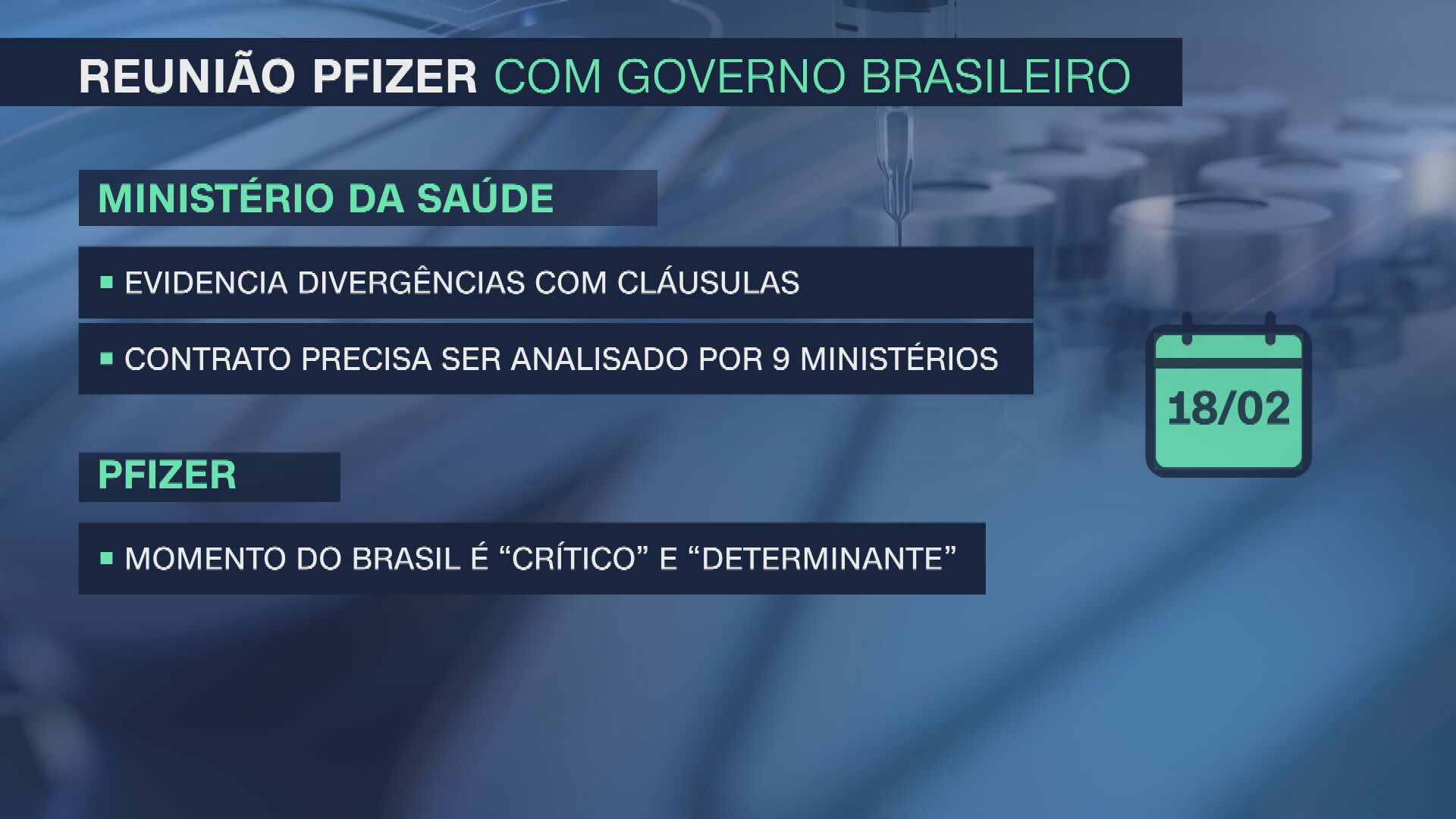 Resumo da reunião entre o governo federal e a Pfizer no dia 18/02/2021 (17.jun.2