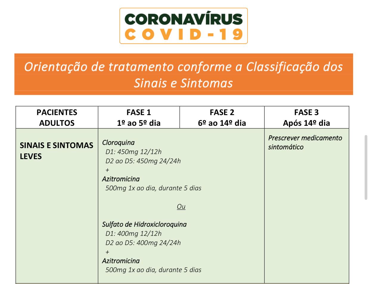 Recomendação permite uso do medicamento em casos leve do novo coronavírus