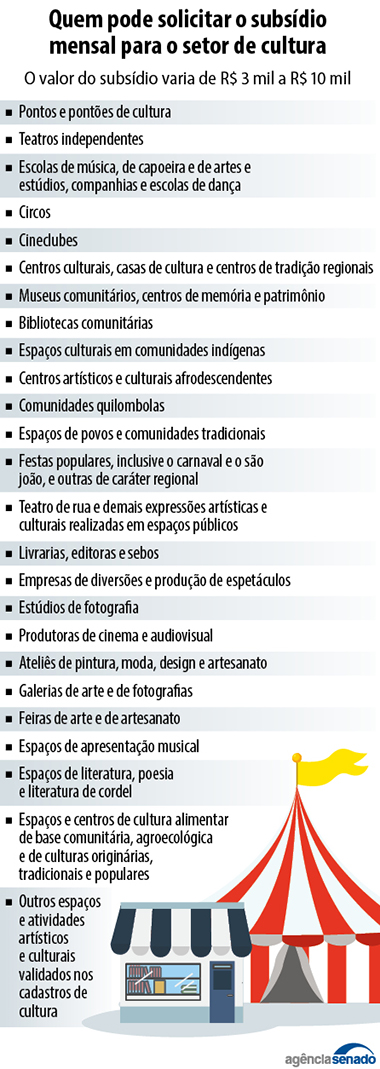 Subsídio mensal para cultura