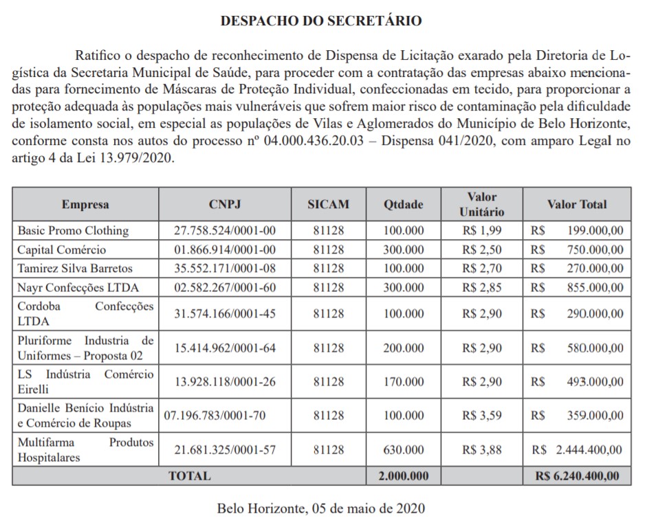 Lista de fornecedores de máscaras para a prefeitura de Belo Horizonte