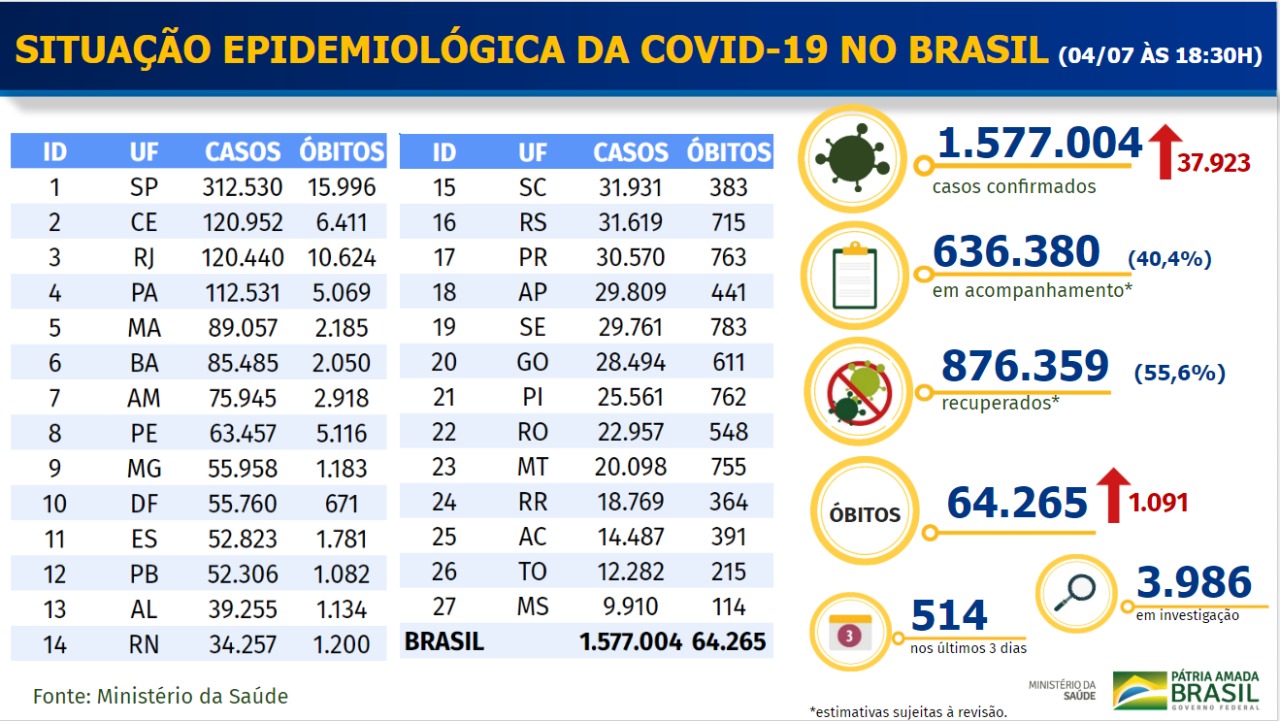 Covid-19