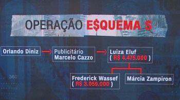 O cartão foi encontrado num banheiro da casa de Diogo Amorim Gaia Duarte