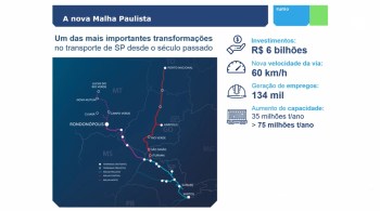 Concessão a cargo do grupo Rumo Logística prevê gerar 134 mil empregos diretos e indiretos, beneficiar 70 municípios e dobrar capacidade de transporte