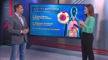 Neurocientista Fernando Gomes explica o tratamento contra o coronavírus com anticorpo monoclonal elaborado pela farmacêutica Eli Lilly